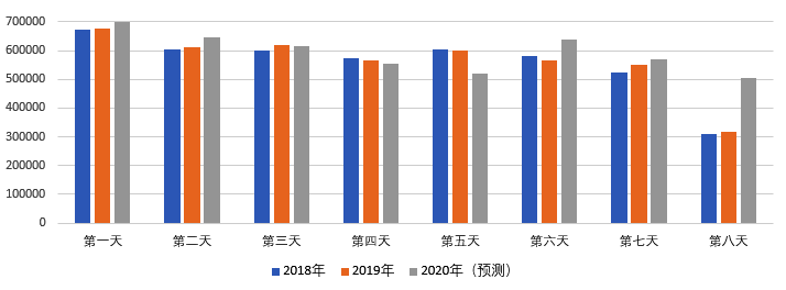 2020年國(guó)慶、中秋雙節(jié)甘肅省公路出行指南