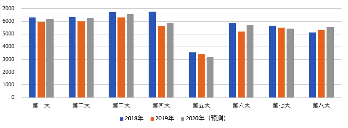 2020年國(guó)慶、中秋雙節(jié)甘肅省公路出行指南