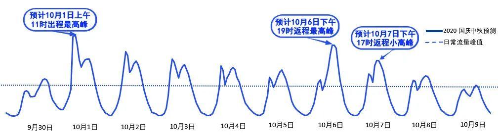 2020年國(guó)慶、中秋雙節(jié)甘肅省公路出行指南
