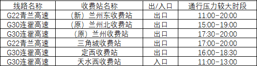 2020年國(guó)慶、中秋雙節(jié)甘肅省公路出行指南