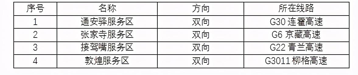 2020年國(guó)慶、中秋雙節(jié)甘肅省公路出行指南