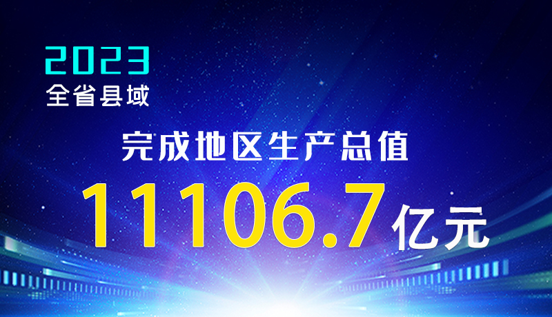 【甘快看】海報|2023年全省縣域完成地區(qū)生產(chǎn)總值11106.7億元！
