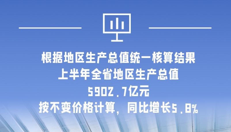 海報(bào)|5902.7億元！上半年甘肅經(jīng)濟(jì)運(yùn)行總體平穩(wěn)
